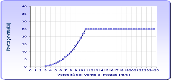 business plan parco eolico business plan parco eolico